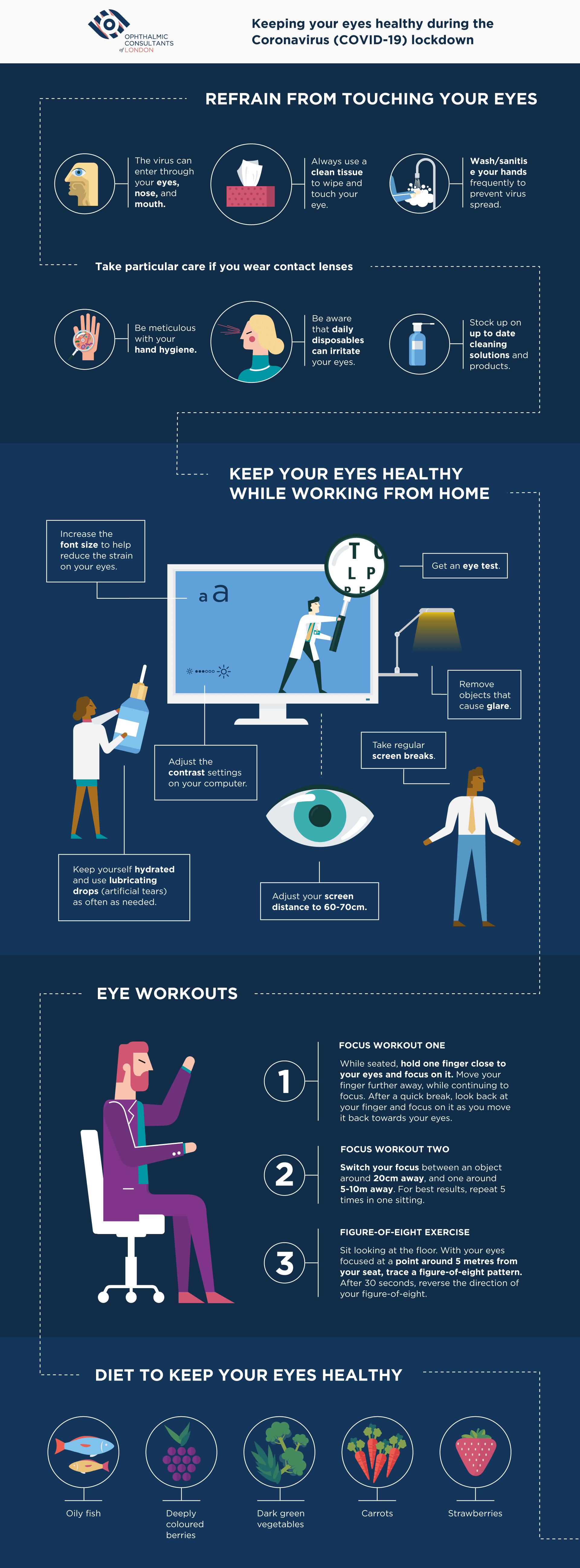 keep eyes healthy during coronavirus lockdown infographic
